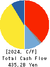 TOKYO GAS CO.,LTD. Cash Flow Statement 2024年Mar期 TOKYO GAS CO.,LTD. Cash Flow Statement 2024年3月期