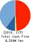TACHIBANA ELETECH CO.,LTD. Cash Flow Statement 2018年Mar期 TACHIBANA ELETECH CO.,LTD. Cash Flow Statement 2018年3月期