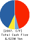 FUJI FOODS,INC. Cash Flow Statement 2007年3月期