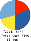 SHIFT Inc. Cash Flow Statement 2021年8月期