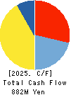Qualtec Co.,Ltd. Cash Flow Statement 2025年Jun期 Qualtec Co.,Ltd. Cash Flow Statement 2025年6月期