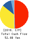 SYSMEX CORPORATION Cash Flow Statement 2018年Mar期 SYSMEX CORPORATION Cash Flow Statement 2018年3月期