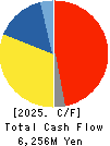 ALPHA Corporation Cash Flow Statement 2025年Mar期 ALPHA Corporation Cash Flow Statement 2025年3月期
