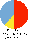 gooddays holdings,Inc. Cash Flow Statement 2025年3月期