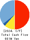 TSURUYA CO.,LTD. Cash Flow Statement 2024年Mar期 TSURUYA CO.,LTD. Cash Flow Statement 2024年3月期