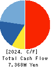 JFE Systems,Inc. Cash Flow Statement 2024年Mar期 JFE Systems,Inc. Cash Flow Statement 2024年3月期