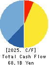 NISSAN SHATAI CO.,LTD. Cash Flow Statement 2025年Mar期 NISSAN SHATAI CO.,LTD. Cash Flow Statement 2025年3月期