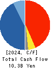 HOKUTO CORPORATION Cash Flow Statement 2024年Mar期 HOKUTO CORPORATION Cash Flow Statement 2024年3月期