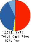 WAO CORPORATION Cash Flow Statement 2012年3月期
