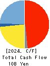 ASAHI YUKIZAI CORPORATION Cash Flow Statement 2024年Mar期 ASAHI YUKIZAI CORPORATION Cash Flow Statement 2024年3月期