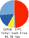 DISCO CORPORATION Cash Flow Statement 2024年Mar期 DISCO CORPORATION Cash Flow Statement 2024年3月期