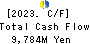 NEC Capital Solutions Limited Cash Flow Statement 2023年3月期