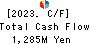 Chugai Mining Co.,Ltd. Cash Flow Statement 2023年Mar期 Chugai Mining Co.,Ltd. Cash Flow Statement 2023年3月期