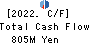 MITACHI CO.,LTD. Cash Flow Statement 2022年5月期
