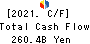 SBI Holdings, Inc. Cash Flow Statement 2021年Mar期 SBI Holdings, Inc. Cash Flow Statement 2021年3月期