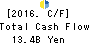 YAMADA DENKI CO.,LTD. Cash Flow Statement 2016年Mar期 YAMADA DENKI CO.,LTD. Cash Flow Statement 2016年3月期