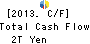 Mitsubishi UFJ Financial Group,Inc. Cash Flow Statement 2013年Mar期 Mitsubishi UFJ Financial Group,Inc. Cash Flow Statement 2013年3月期