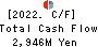 MARUBUN CORPORATION Cash Flow Statement 2022年3月期