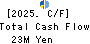 Ai・Partners Financial Inc. Cash Flow Statement 2025年Mar期 Ai・Partners Financial Inc. Cash Flow Statement 2025年3月期