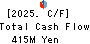 Showa Holdings Co.,Ltd. Cash Flow Statement 2025年Mar期 Showa Holdings Co.,Ltd. Cash Flow Statement 2025年3月期