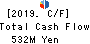 ECHO TRADING CO.,LTD. Cash Flow Statement 2019年Feb期 ECHO TRADING CO.,LTD. Cash Flow Statement 2019年2月期