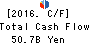 Mitsubishi UFJ Lease & Finance Co.,Ltd. Cash Flow Statement 2016年Mar期 Mitsubishi UFJ Lease & Finance Co.,Ltd. Cash Flow Statement 2016年3月期