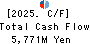 ITOCHU-SHOKUHIN Co.,Ltd. Cash Flow Statement 2025年Mar期 ITOCHU-SHOKUHIN Co.,Ltd. Cash Flow Statement 2025年3月期