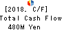 ECHO TRADING CO.,LTD. Cash Flow Statement 2018年Feb期 ECHO TRADING CO.,LTD. Cash Flow Statement 2018年2月期