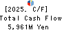 ITOCHU-SHOKUHIN Co.,Ltd. Cash Flow Statement 2025年Mar期 ITOCHU-SHOKUHIN Co.,Ltd. Cash Flow Statement 2025年3月期