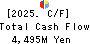 The Bank of Toyama,Ltd. Cash Flow Statement 2025年Mar期 The Bank of Toyama,Ltd. Cash Flow Statement 2025年3月期