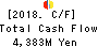 THE FUKUOKA CHUO BANK,LTD. Cash Flow Statement 2018年Mar期 THE FUKUOKA CHUO BANK,LTD. Cash Flow Statement 2018年3月期