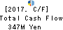 MITACHI CO.,LTD. Cash Flow Statement 2017年May期 MITACHI CO.,LTD. Cash Flow Statement 2017年5月期