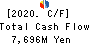 GMO Financial Holdings, Inc. Cash Flow Statement 2020年12月期