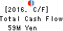 Misonoza Theatrical Corporation Cash Flow Statement 2016年Mar期 Misonoza Theatrical Corporation Cash Flow Statement 2016年3月期