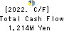 AICHI ELECTRIC CO.,LTD. Cash Flow Statement 2022年Mar期 AICHI ELECTRIC CO.,LTD. Cash Flow Statement 2022年3月期