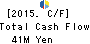 Uematsu Shokai Co.,Ltd. Cash Flow Statement 2015年Mar期 Uematsu Shokai Co.,Ltd. Cash Flow Statement 2015年3月期