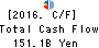 Concordia Financial Group,Ltd. Cash Flow Statement 2016年Mar期 Concordia Financial Group,Ltd. Cash Flow Statement 2016年3月期