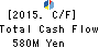 KUZE CO.,LTD. Cash Flow Statement 2015年Mar期 KUZE CO.,LTD. Cash Flow Statement 2015年3月期