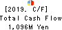 HASHIMOTO SOGYO HOLDINGS CO.,LTD. Cash Flow Statement 2019年Mar期 HASHIMOTO SOGYO HOLDINGS CO.,LTD. Cash Flow Statement 2019年3月期