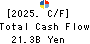 Mitsubishi Shokuhin Co., Ltd. Cash Flow Statement 2025年Mar期 Mitsubishi Shokuhin Co., Ltd. Cash Flow Statement 2025年3月期