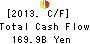 MS&AD Insurance Group Holdings, Inc. Cash Flow Statement 2013年Mar期 MS&AD Insurance Group Holdings, Inc. Cash Flow Statement 2013年3月期