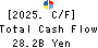 The Chiba Kogyo Bank, Ltd. Cash Flow Statement 2025年Mar期 The Chiba Kogyo Bank, Ltd. Cash Flow Statement 2025年3月期