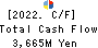 ES-CON JAPAN Ltd. Cash Flow Statement 2022年Dec期 ES-CON JAPAN Ltd. Cash Flow Statement 2022年12月期