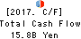 The Chukyo Bank,Limited Cash Flow Statement 2017年Mar期 The Chukyo Bank,Limited Cash Flow Statement 2017年3月期