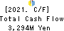 MATSUDA SANGYO Co.,Ltd. Cash Flow Statement 2021年Mar期 MATSUDA SANGYO Co.,Ltd. Cash Flow Statement 2021年3月期