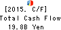 Mitsubishi Shokuhin Co., Ltd. Cash Flow Statement 2015年Mar期 Mitsubishi Shokuhin Co., Ltd. Cash Flow Statement 2015年3月期