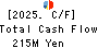 Kabuki-Za Co.,Ltd. Cash Flow Statement 2025年Feb期 Kabuki-Za Co.,Ltd. Cash Flow Statement 2025年2月期