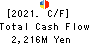 MARUICHI CO.,LTD. Cash Flow Statement 2021年3月期