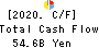 The Hyakugo Bank, Ltd. Cash Flow Statement 2020年3月期
