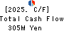 HOPE,INC. Cash Flow Statement 2025年3月期